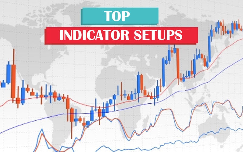 Top Indicator Setups: Deviation from The Moving Average