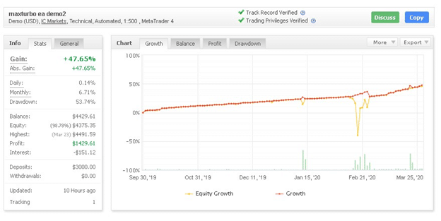 Maxturbo Myfxbook