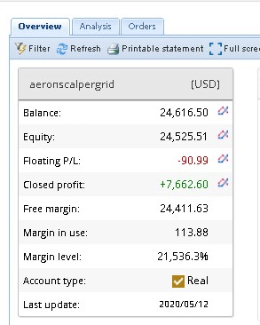 Aeron (Scalper+Grid) EA Fxblue