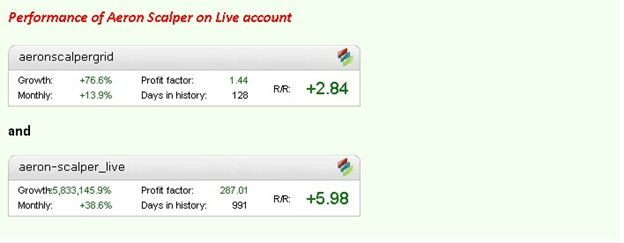 Aeron (Scalper+Grid) EA Verified Results