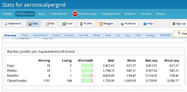 Aeron (Scalper+Grid) EA Aeron (Scalper+Grid) EA Fxblue