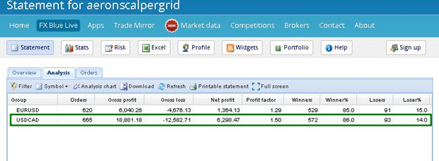 Aeron (Scalper+Grid) EA Aeron (Scalper+Grid) EA Fxblue