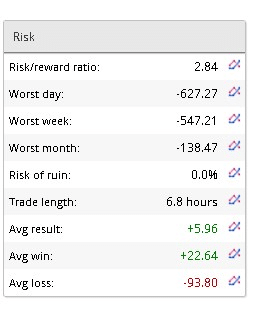 Aeron (Scalper+Grid) EA Fxblue