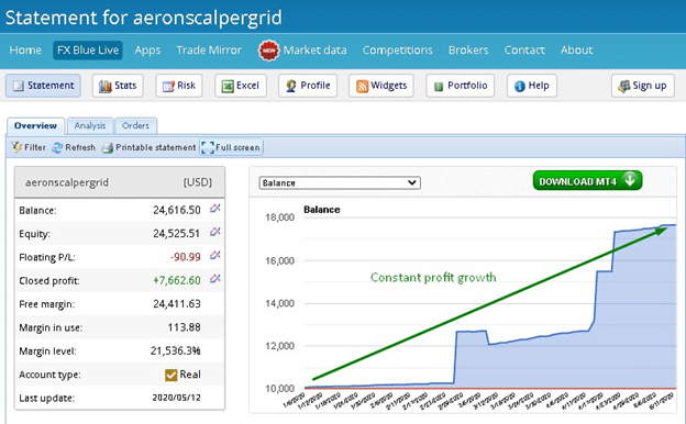 Aeron (Scalper+Grid) EA Aeron (Scalper+Grid) EA Fxblue