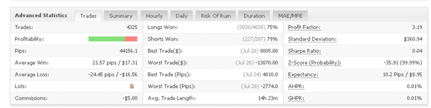 Algopound advanced statistics