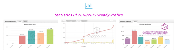 Algopound Trading Performance Data