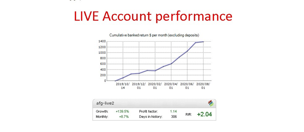 August Forex Golem Trading Results