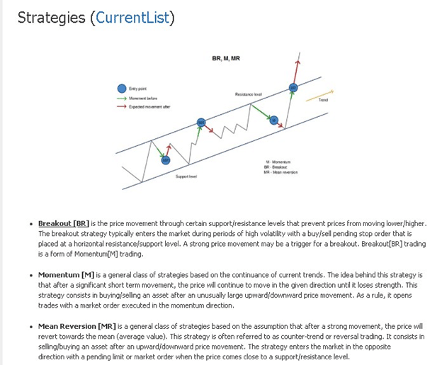 Belkaglazer EA Trading Strategy