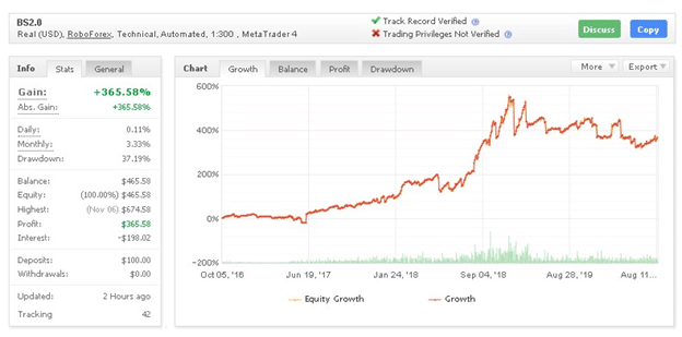 Best Scalper Myfxbook