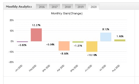 Best Scalper monthly analytics