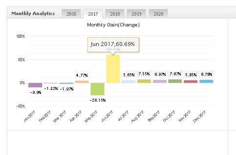 Best Scalper monthly analytics