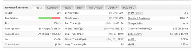 FXCharger advanced statistics