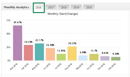 FXCharger monthly analytics