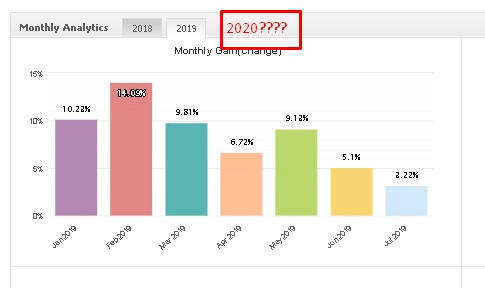 FXCharger monthly analytics