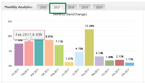 FXCharger monthly analytics