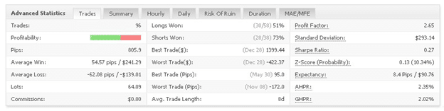 FXCharger advanced statistics