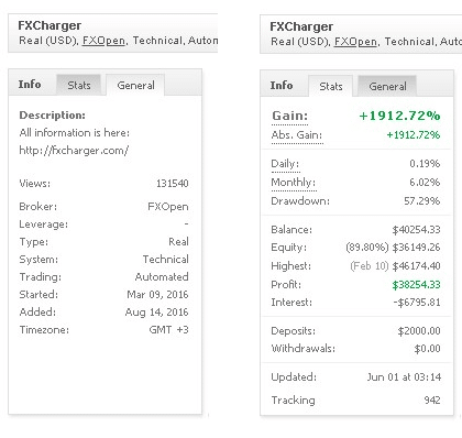 FXCharger – EUR/USD