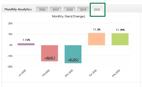 FXCharger monthly analytics