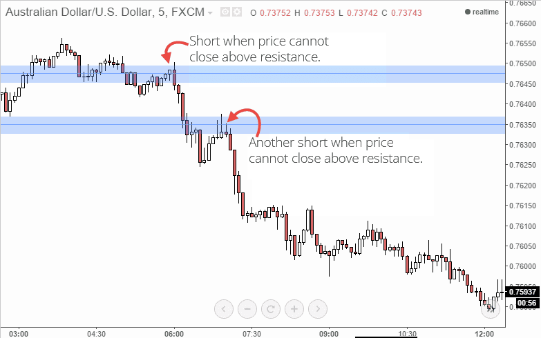 Price Action Scalping