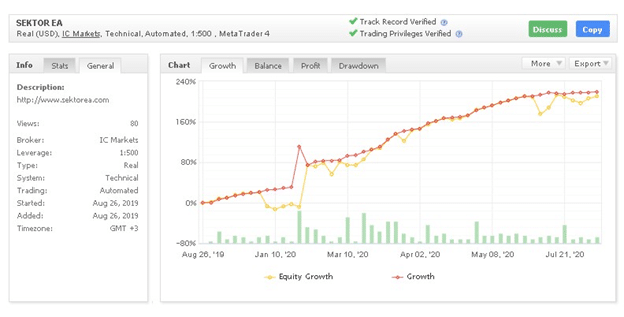 Sektor Expert Advisor Myfxbook