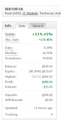 Sektor Expert Advisor trading results