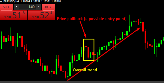 Track trends