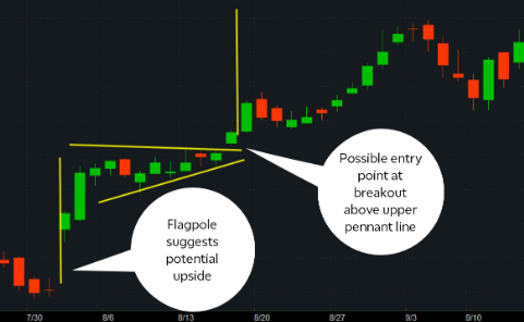 Continuation patterns