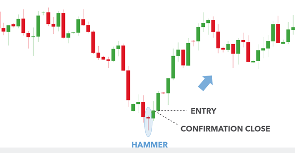 Candlestick patterns