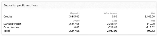 XXL Forex Real Profit Trading Performance Data