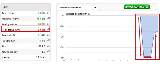 XXL Forex Real Profit High Drawdown