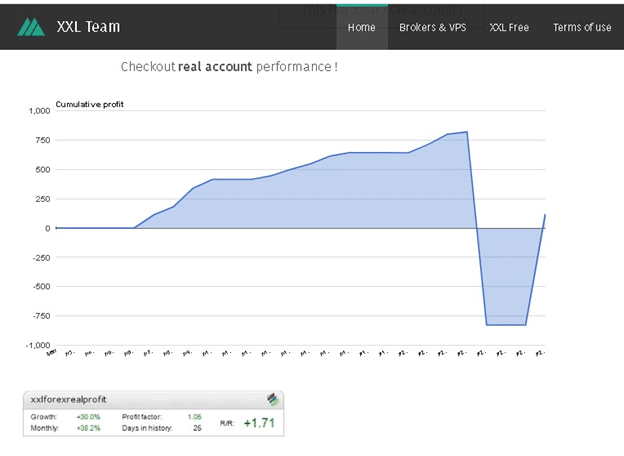 XXL Forex Real Profit Trading Performance Data