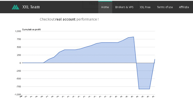 XXL Forex Real Profit Trading Performance Data