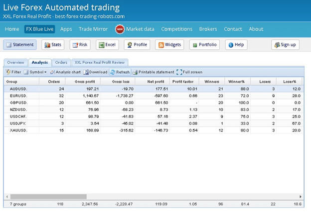 XXL Forex Real Profit Trading Performance Data