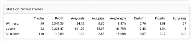 XXL Forex Real Profit Trading Performance Data