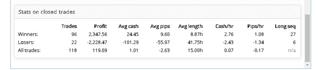 XXL Forex Real Profit Trading Performance Data