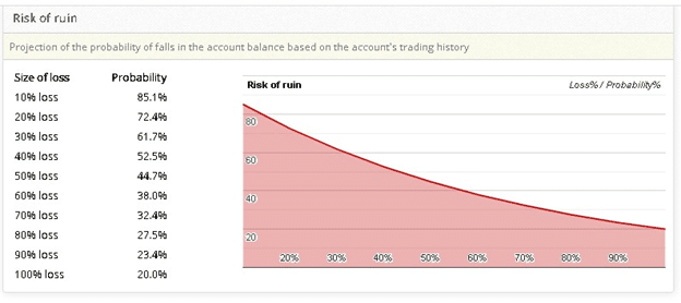 XXL Forex Real Profit risk