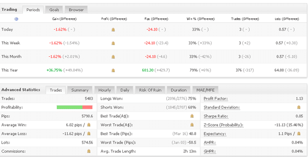 Easy Walker FX Easy Walker FX Trading Activity Data