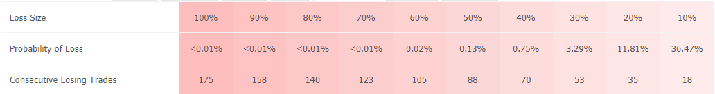 FX Oxygen Trading Results