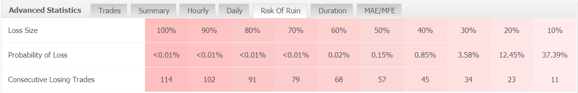 Forex Cyborg Robot statistics