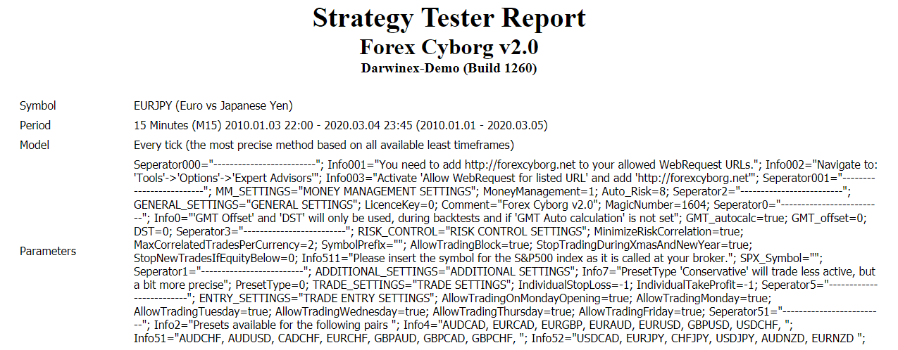 Forex Cyborg Robot Trading Results