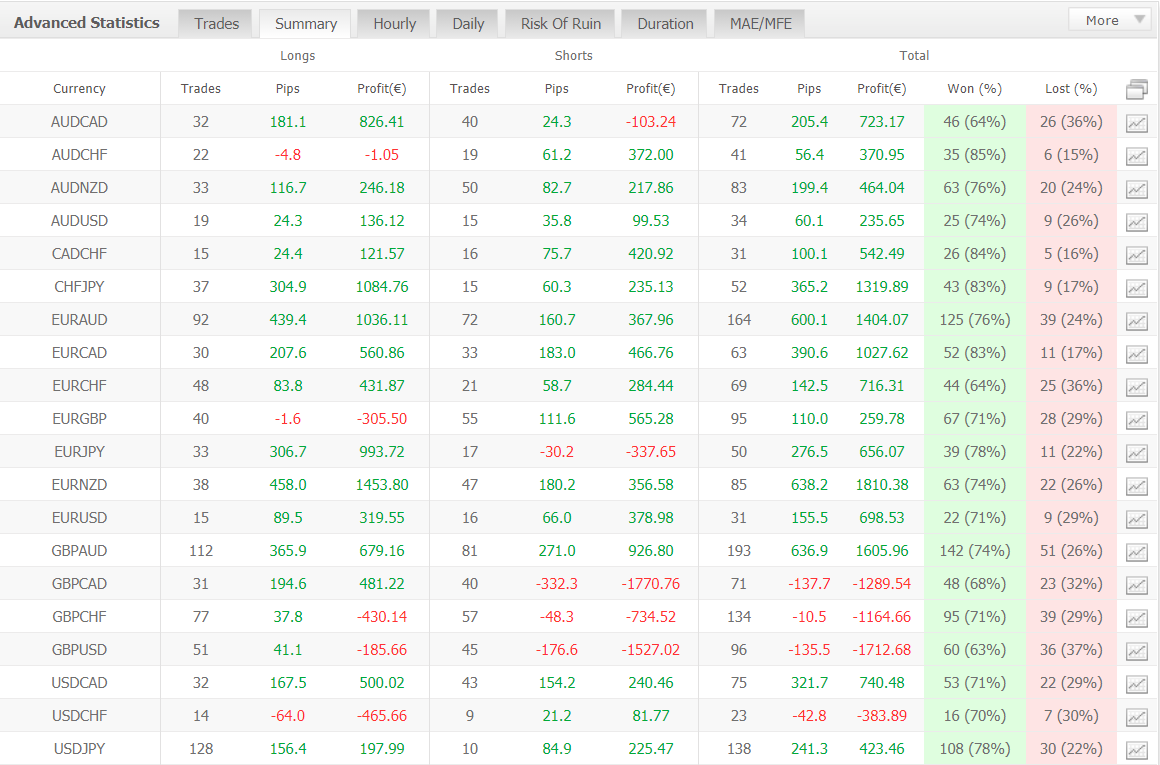 Forex Cyborg Robot statistics