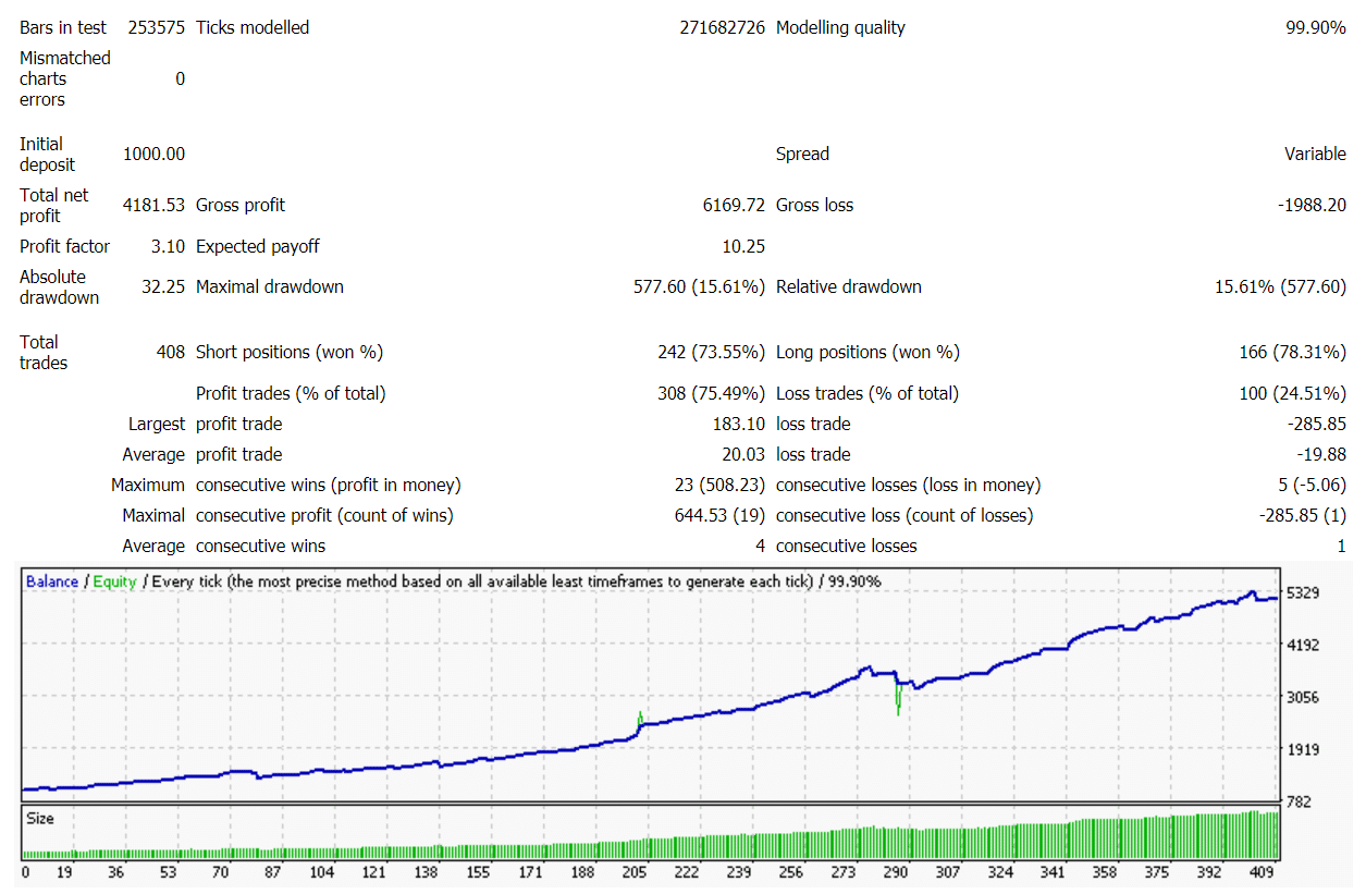 Forex Cyborg Robot Trading Results