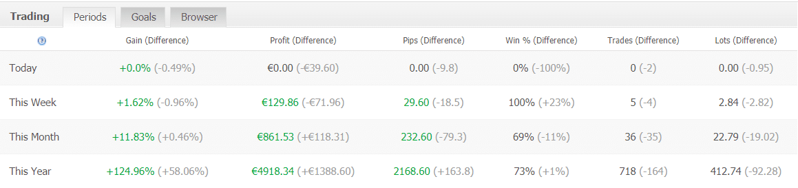 Forex Cyborg Robot Trading results