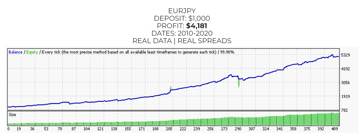 Forex Cyborg Robot Trading Results