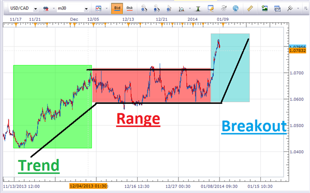 Best Times for Forex Scalping