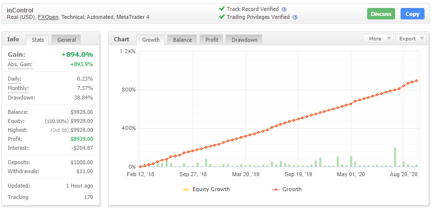 Forex inControl Myfxbook