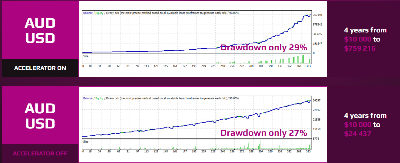 Forex inControl Trading Results