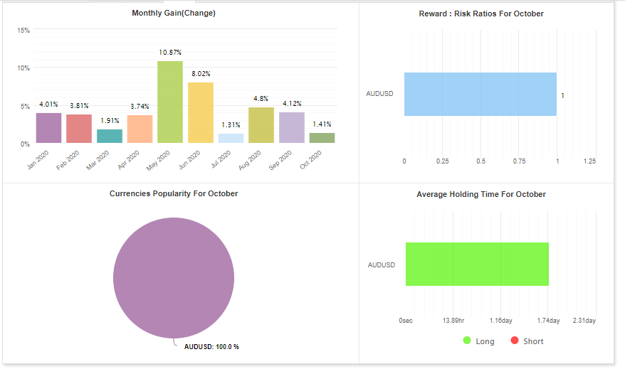 Forex inControl Trading Results