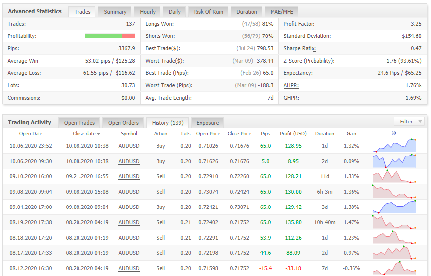 Forex inControl advanced statistics