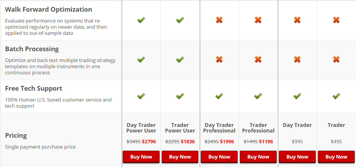 NeuroShell Trader Pricing